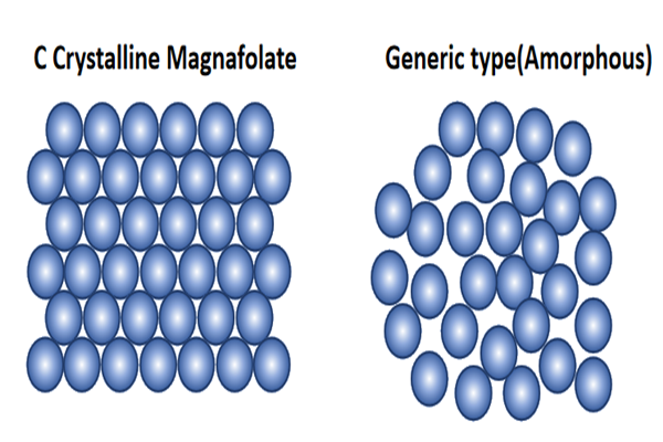 Apakah Anda menggunakan L-Methylfolate non-kristal?